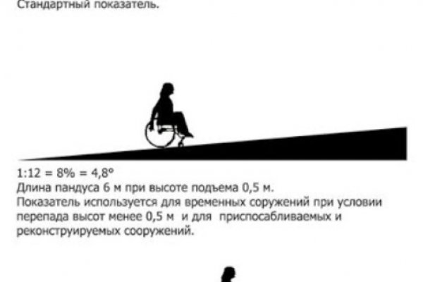 Почему не работает кракен сегодня