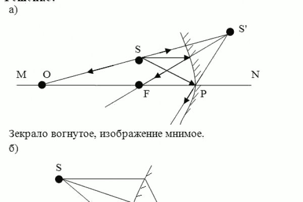 Кракен вывод средств